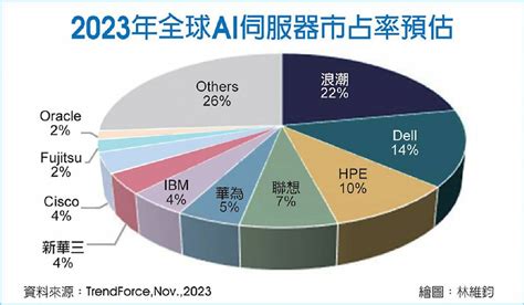 電視天梯2023|2023 年高階 4K 電視選購重點：3大重點解析，11款新。